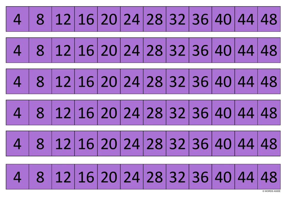 Purple multiples of four strips: six copies of 4 up to 48 to count by fours and check answers to 4s multiplication facts