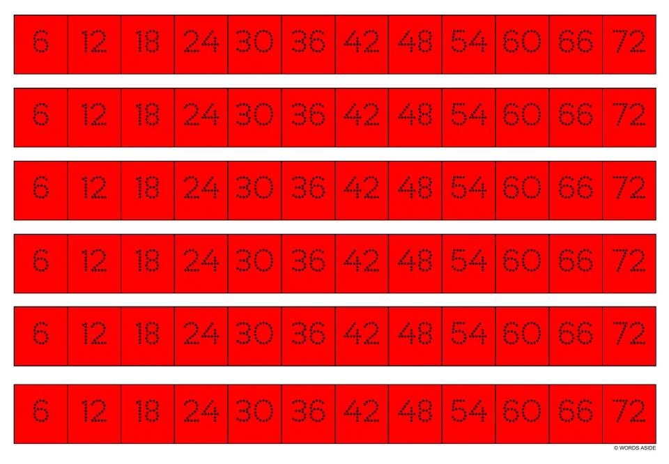 Red multiplication writing strips: six copies of the dotted multiples of 6, from 6 through 72.