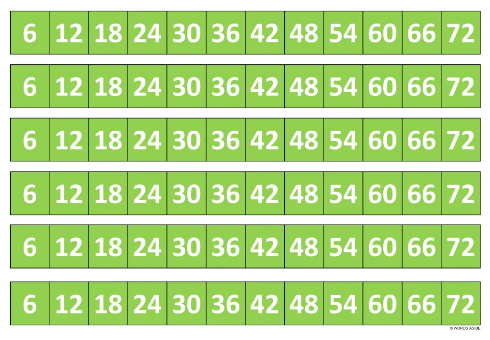 Green set of 6s skip-counting strips, each listing the twelve multiples 6 to 72 for practising the six times facts
