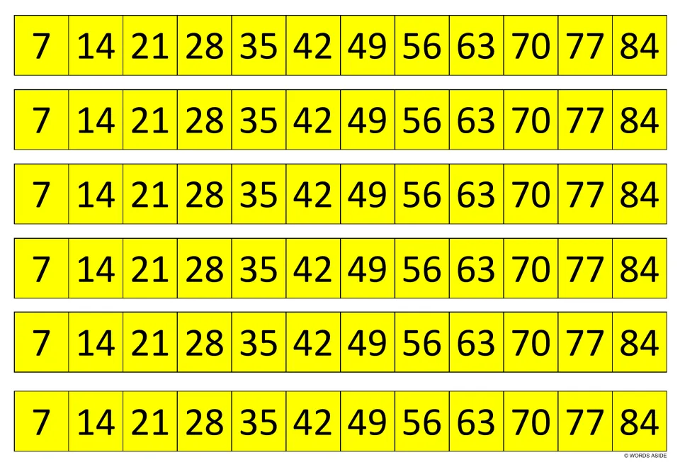 Counting by 7s on yellow strips: six rows listing 7 through 84 so students can recite and check multiples of seven