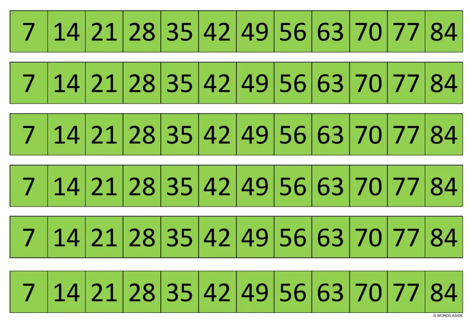 Multiples of seven in green: six strips showing 7, 14, 21 and on to 84 for students to refer to when multiplying by 7