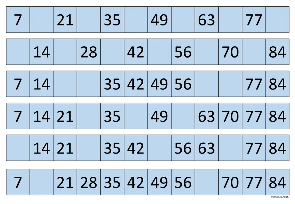Multiples of 7 in light blue strips: students fill each gap from 7 to 84; last strip needs only 14 and 63