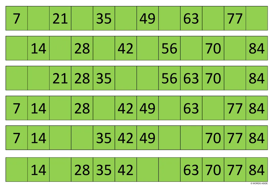 Green multiples-of-7 strips: students supply the missing products from 7 to 84, such as 7, 14 and 77 in strip three