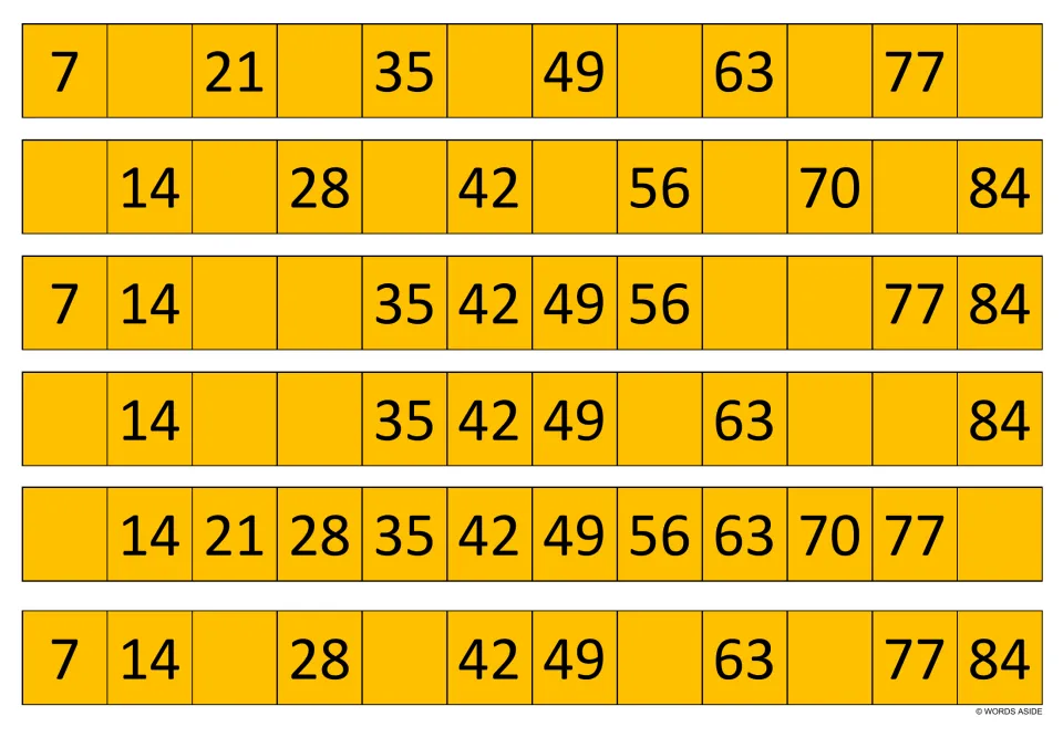 Orange strips of 7 times table products: students fill in blanks; fifth strip runs 14 to 77, needing 7 and 84