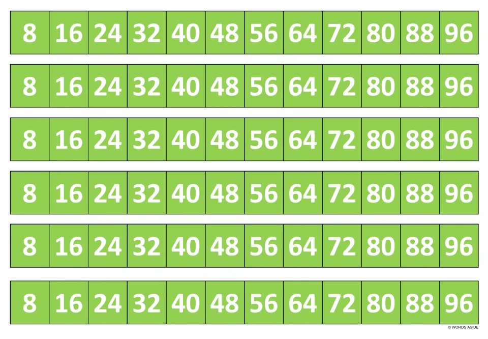 Eight times table in green: six strips each showing the twelve multiples of 8 in order from 8 to 96 for counting by eights