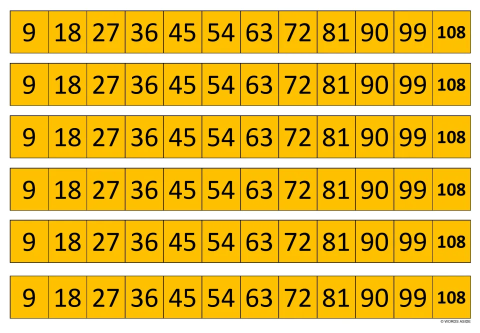 Orange multiples of 9 strips: six repeated rows counting by nines from 9 to 108 for recalling 9 times facts