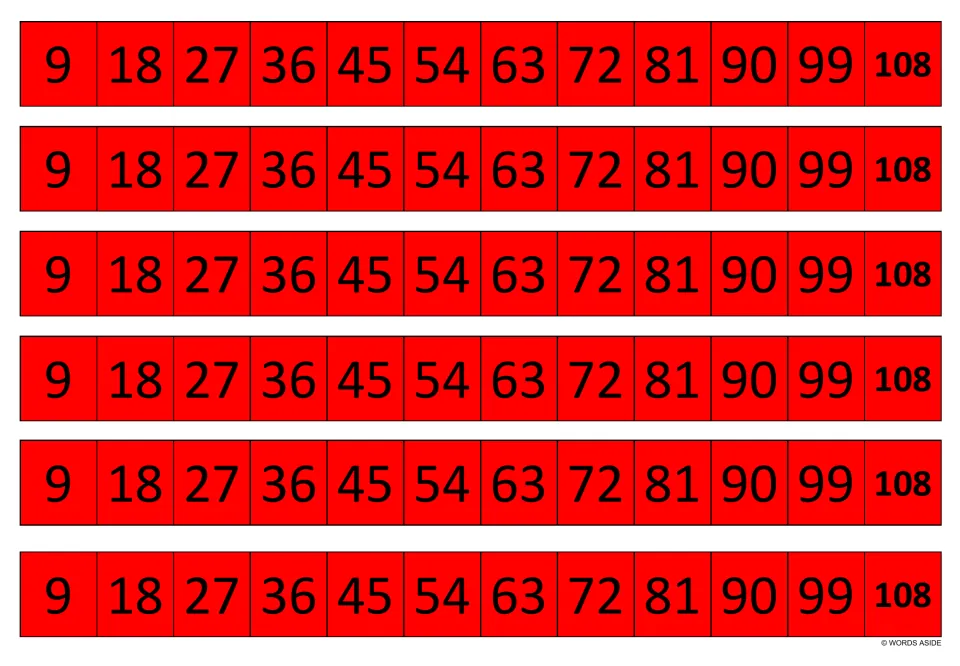 Red count-by-nines strips: six rows of the 9 times table products, 9 through 108, for multiplication fact recall