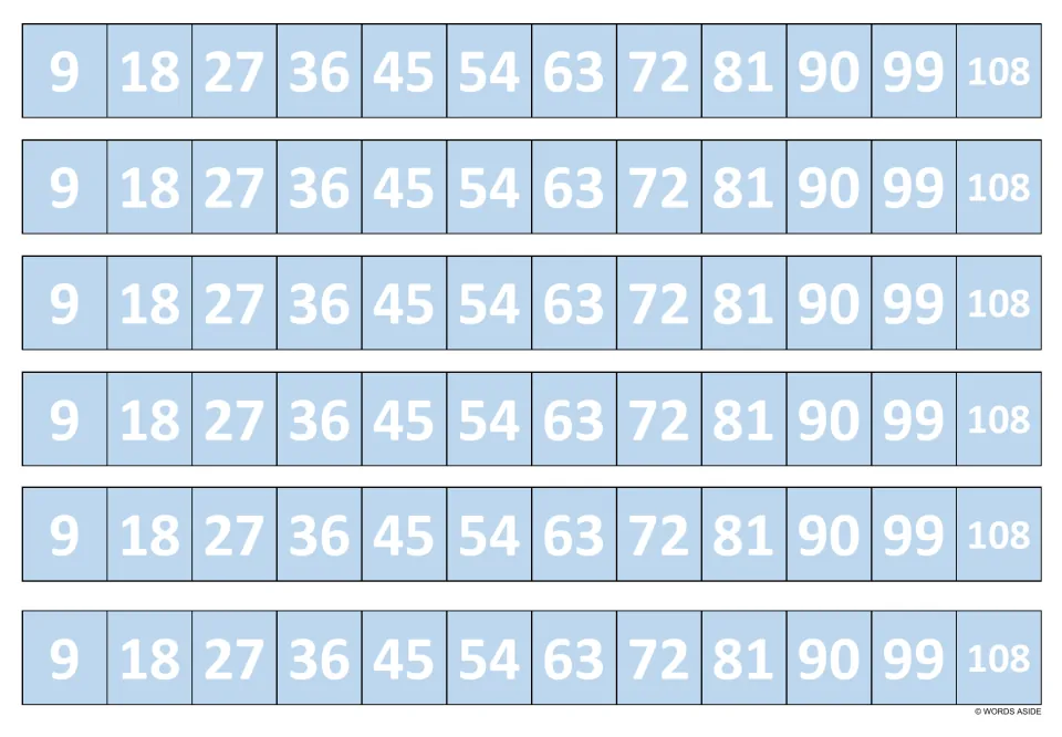 Six light blue multiplication fact strips, each listing 9, 18, 27, 36, 45, 54, 63, 72, 81, 90, 99, 108.
