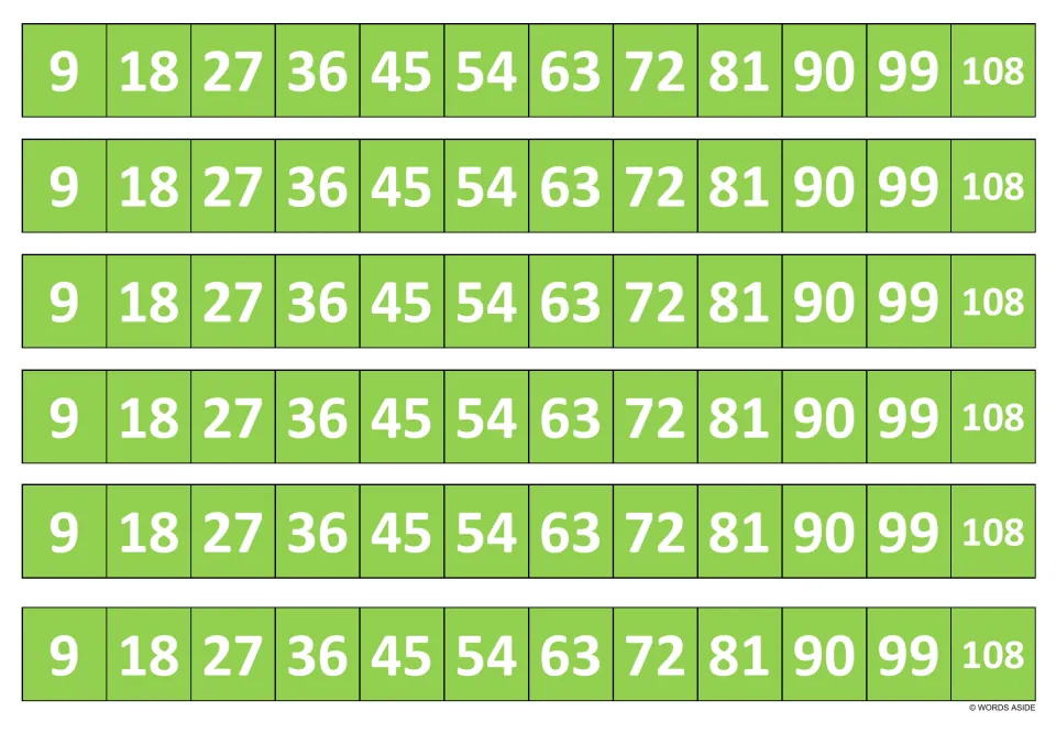 Six green multiplication fact strips, each listing 9, 18, 27, 36, 45, 54, 63, 72, 81, 90, 99, 108.