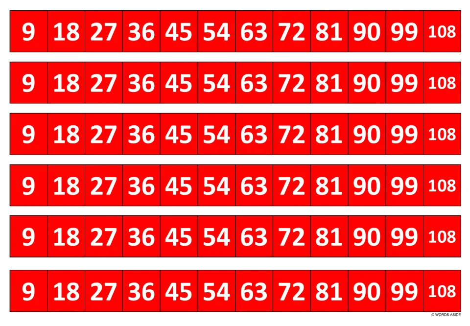 Six red multiplication fact strips, each listing 9, 18, 27, 36, 45, 54, 63, 72, 81, 90, 99, 108.