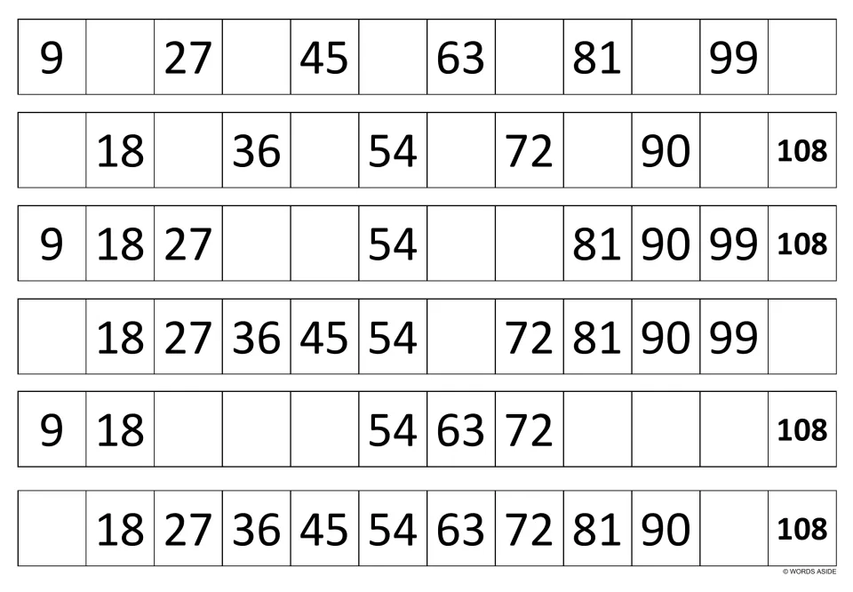 Skip counting by 9s to 108 on white strips: students fill in the missing multiples, as in 9, 18, 27, blank, blank, 54