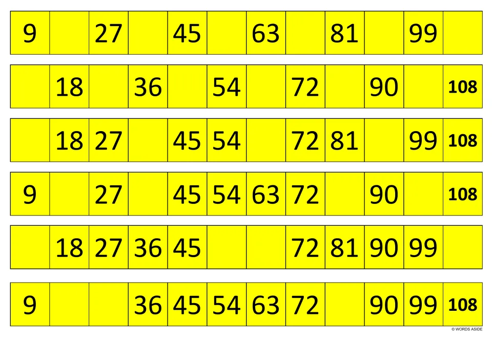 Yellow 9 times table strips: students complete six rows counting by 9s to 108, one row showing 9, blank, blank, 36, 45, 54