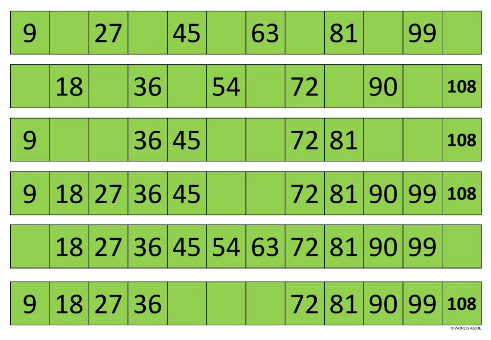 Green multiples-of-9 strips: students fill in missing numbers in six rows to 108; one row lacks only 9 and 108 at the ends