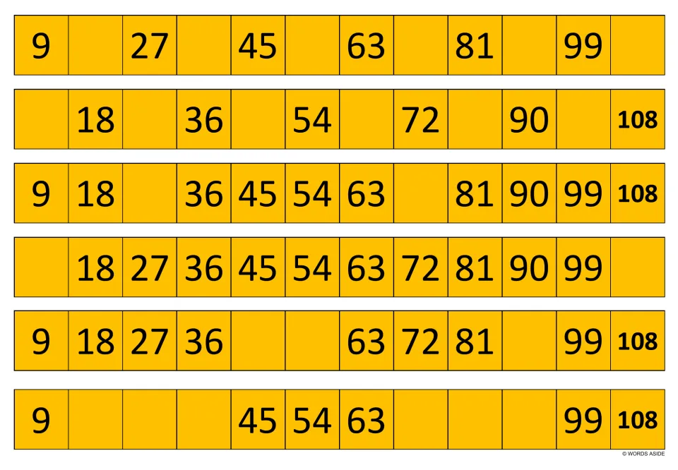 Orange counting-by-9s strips: students write missing multiples in six rows to 108; the last row gives 9, 45, 54, 63, 99, 108