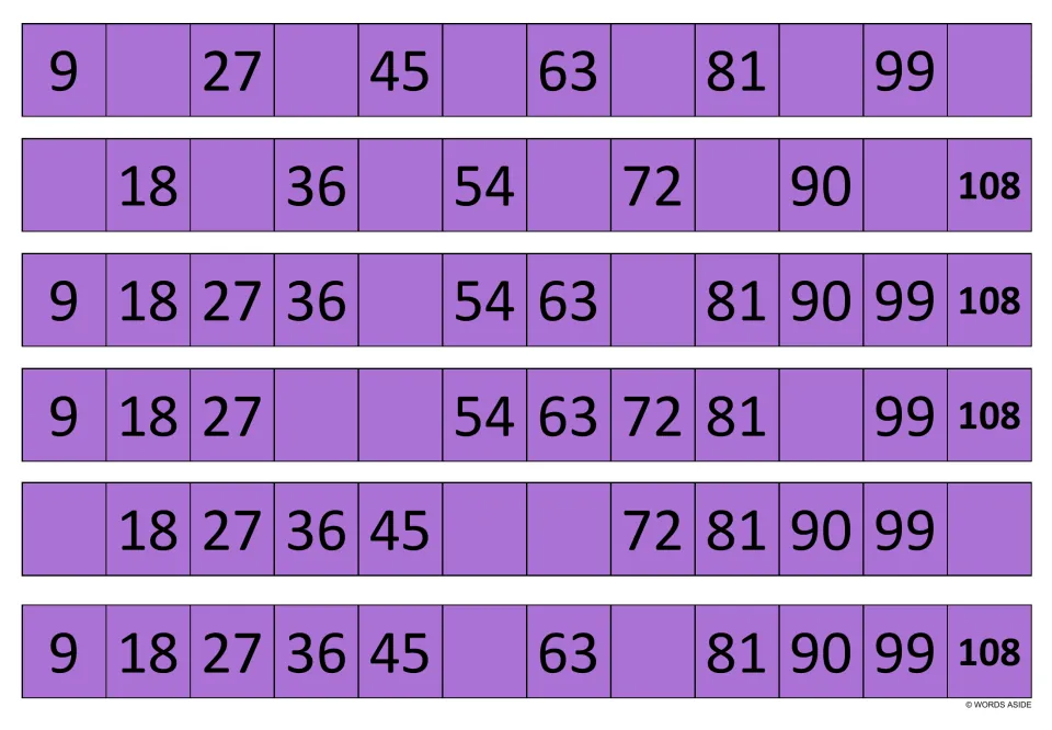 Purple strips for writing the 9s facts: six rows counting by 9 to 108 with gaps; the bottom row is missing only 54 and 72