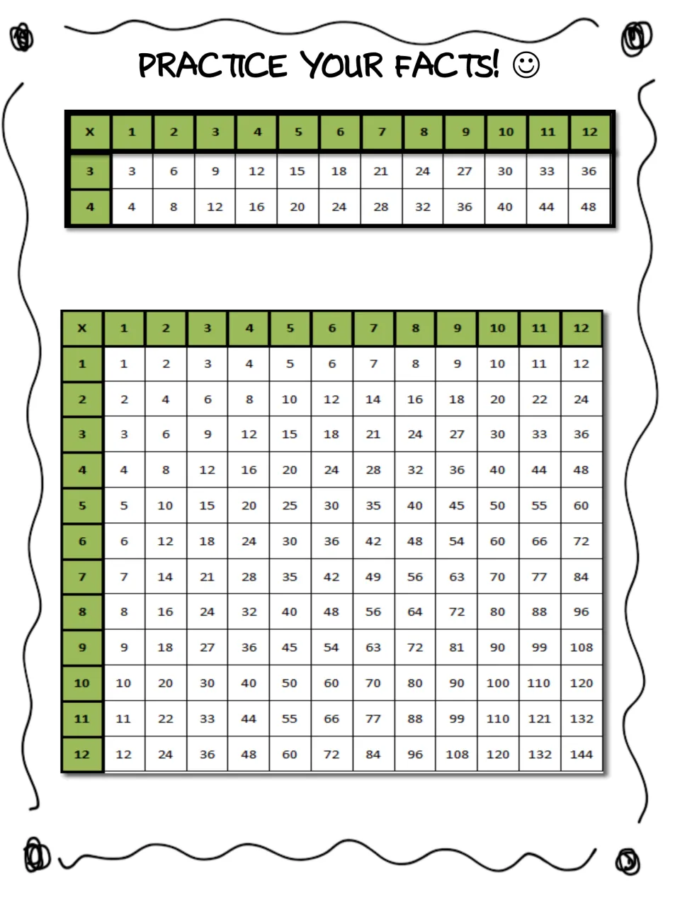 Practice Your Facts! 12 by 12 multiplication chart with a strip of the 3s and 4s rows for checking practice answers