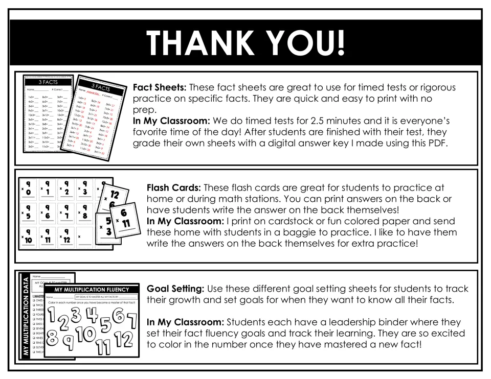 Teacher notes on using the fact sheets as 2.5-minute timed tests, flash cards for home practice and goal-setting sheets