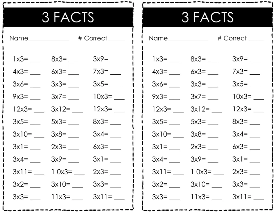 3 Facts timed test: students multiply by 3 across 36 facts from 1x3 to 12x3, filling in each product and a correct count