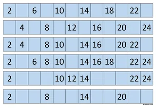 Multiplication Math Facts | Strip Lines 2H – cover