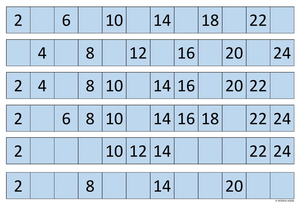 Skip counting by 2s to 24 on six blue strips: students fill gaps; the last strip shows only 2, 8, 14 and 20