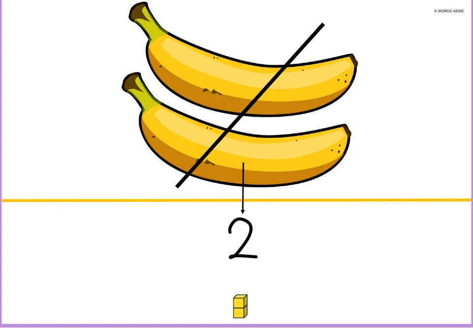 Banana multiplication mat showing one pair of bananas linked to the number 2 and a stack of two cubes