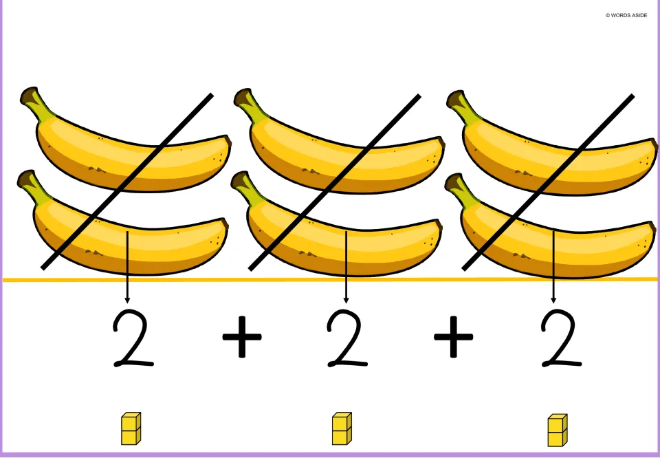 Banana repeated addition mat showing three pairs of bananas, 2 + 2 + 2, and three stacks of two cubes