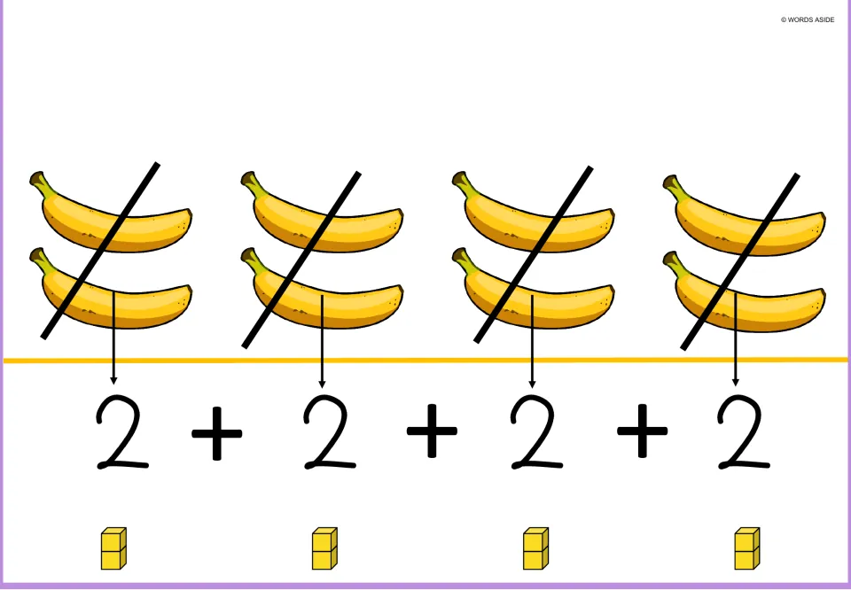 Banana repeated addition mat showing four pairs of bananas, 2 + 2 + 2 + 2, and four stacks of two cubes