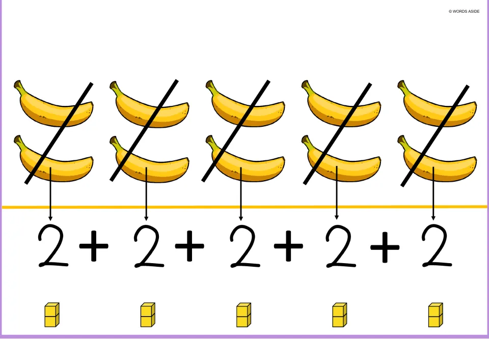Banana repeated addition mat showing five pairs of bananas, five 2s joined by plus signs, and two-cube stacks