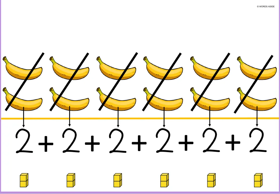 Banana repeated addition mat showing six pairs of bananas, six 2s joined by plus signs, and two-cube stacks