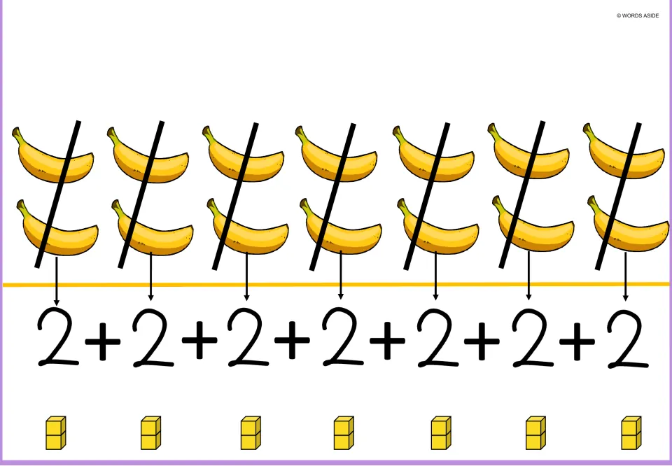 Banana repeated addition mat showing seven pairs of bananas, seven 2s joined by plus signs, and two-cube stacks