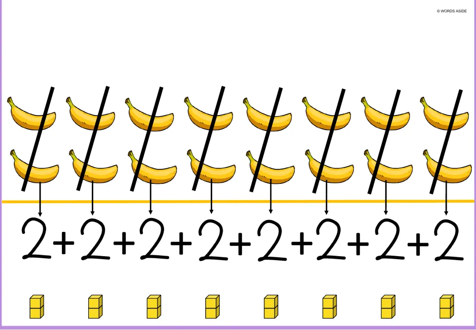 Banana repeated addition mat showing eight pairs of bananas, eight 2s joined by plus signs, and two-cube stacks