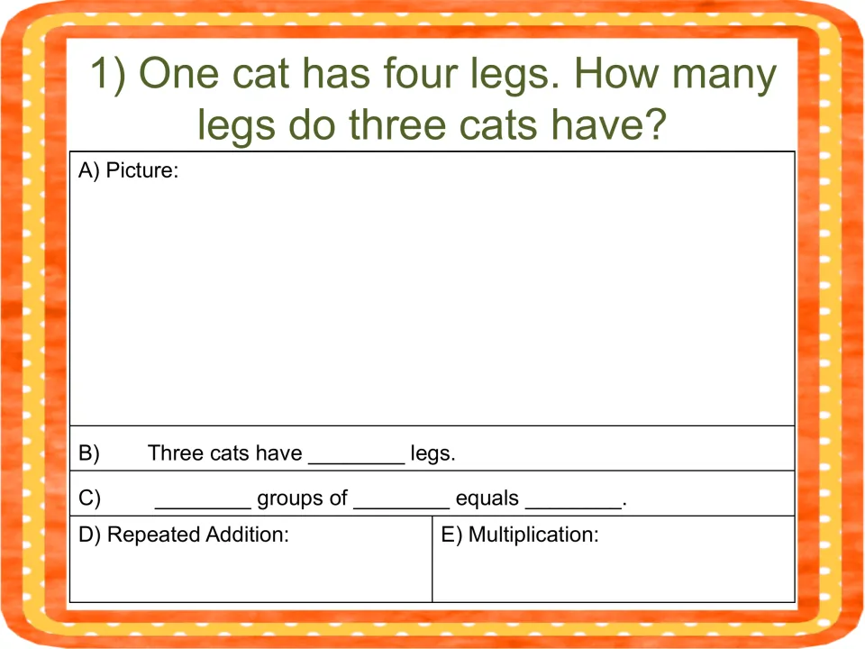 Cat legs problem: students draw three cats with four legs each, then write groups of, repeated addition and a times fact