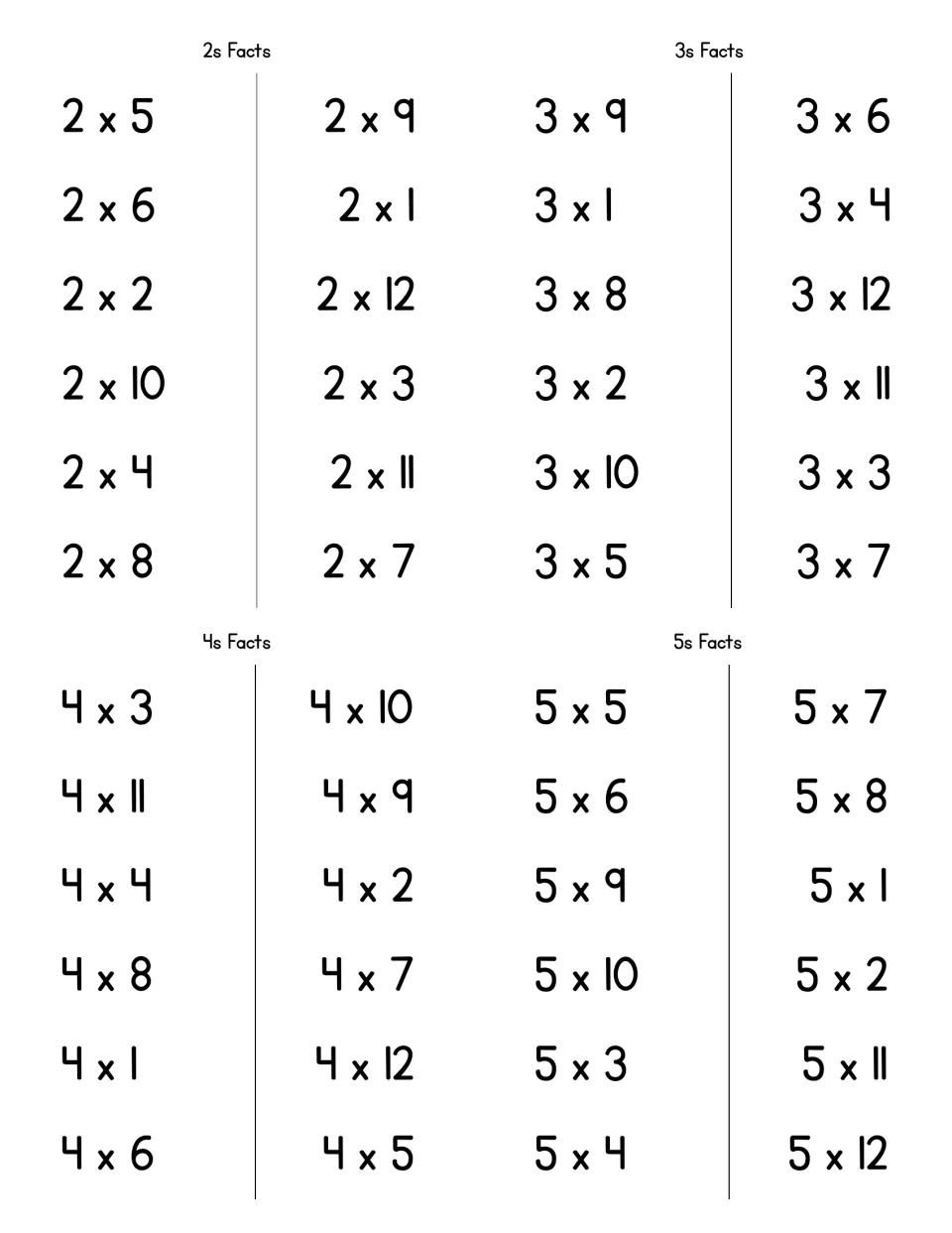 Fact side of the 2s, 3s, 4s and 5s cards: 12 multiplication facts per card, from 2 x 5 to 5 x 12, for partner recall