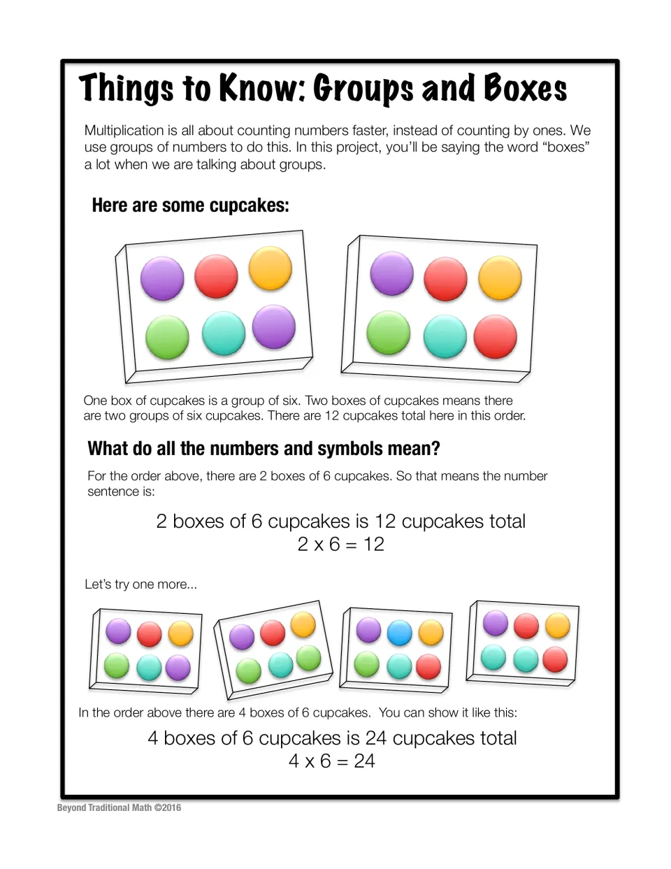 Groups and boxes: drawn cupcake boxes of six show equal groups, written as the number sentences 2 x 6 = 12 and 4 x 6 = 24