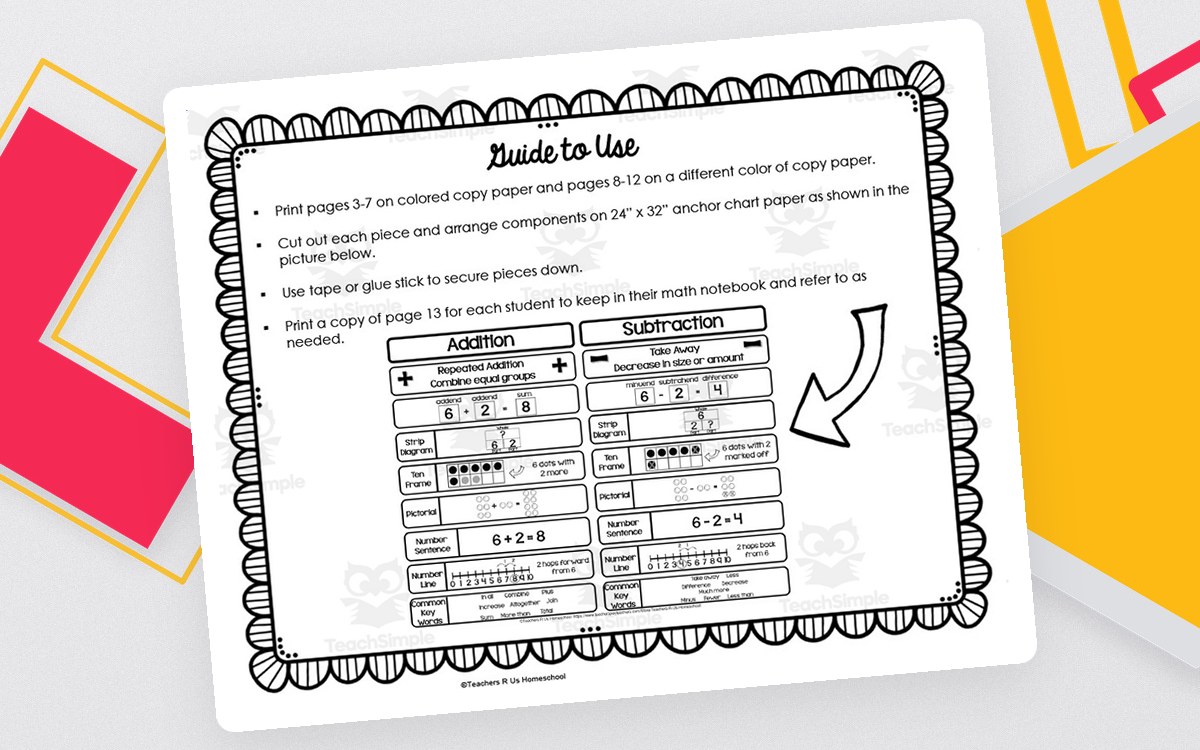 Multiplication Properties anchor-chart guide with definition and example cards.
