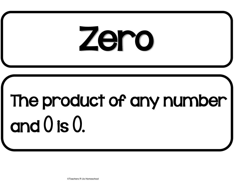 Zero property cut-out pieces: a Zero heading card and a definition card reading the product of any number and 0 is 0