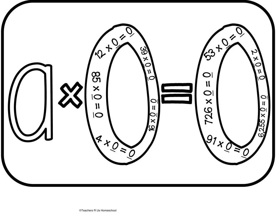 Zero property example: a x 0 = 0 in large letters, with facts such as 12 x 0 = 0 and 726 x 0 = 0 written in the zeros