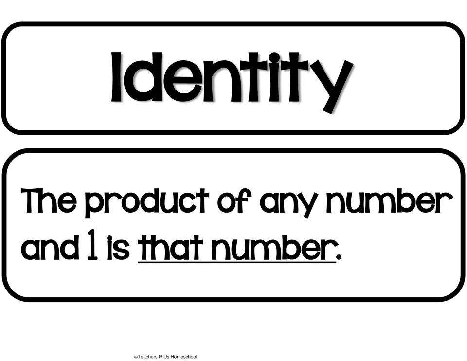 Identity property heading and definition card: the product of any number and 1 is that number