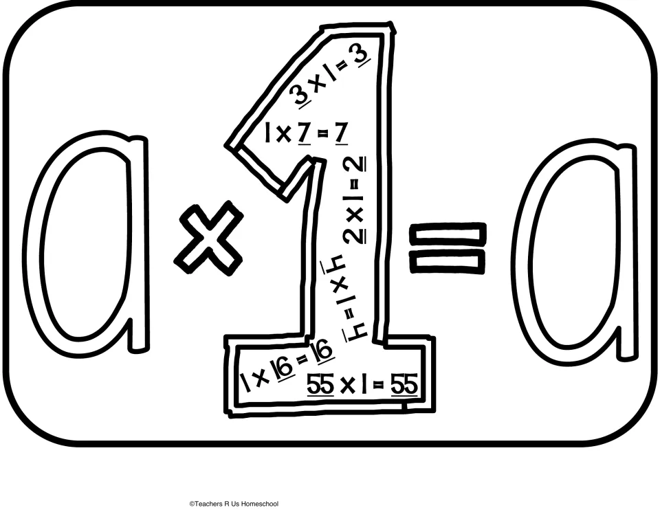 Identity property example: a x 1 = a in large letters, with facts like 3 x 1 = 3 and 55 x 1 = 55 written inside the 1