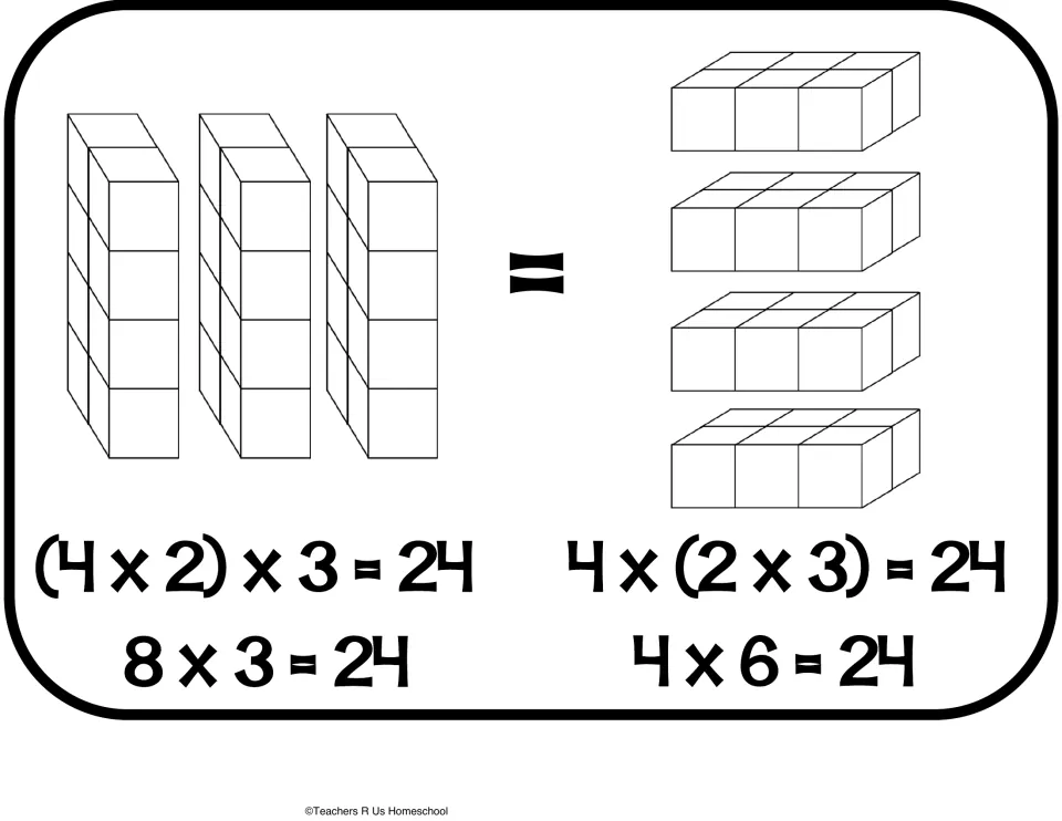Associative property model: cube stacks show (4 x 2) x 3 = 8 x 3 = 24 equals 4 x (2 x 3) = 4 x 6 = 24