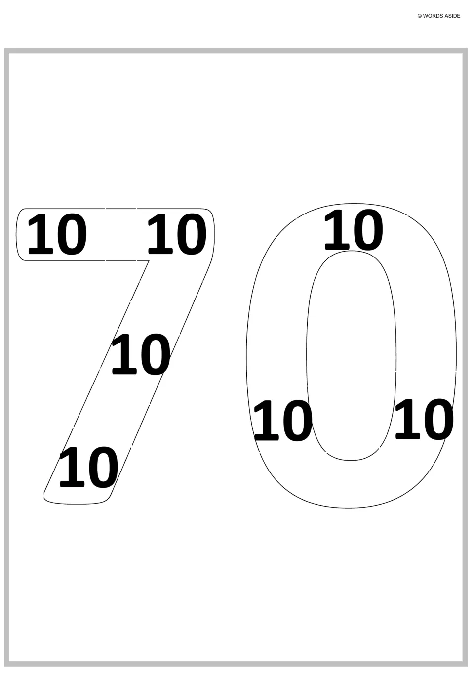 Repeated addition for 7 x 10: outlined numeral 70 with seven 10s spread across the 7 and the 0 to add up to 70