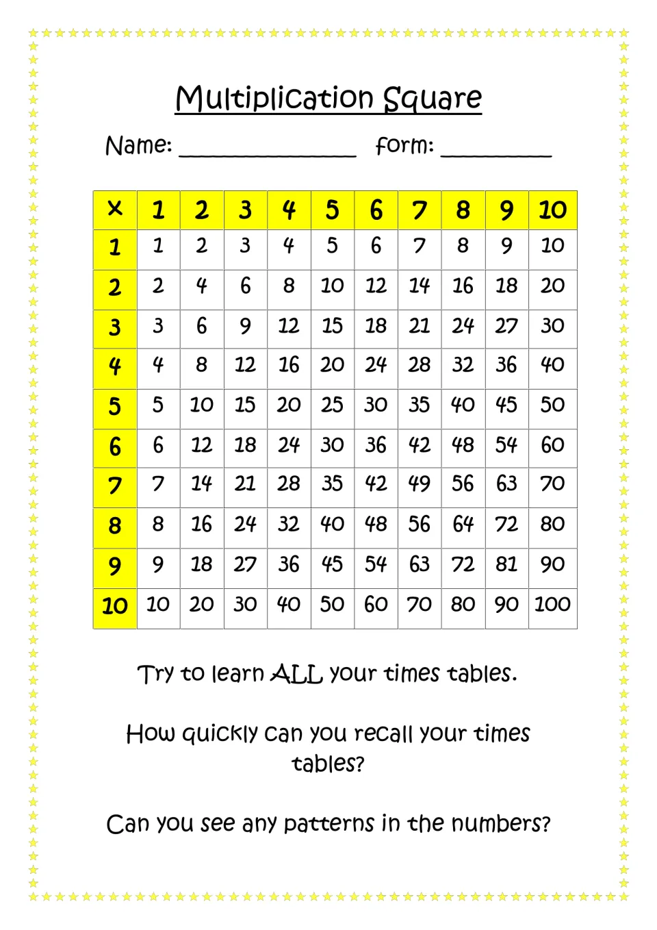 Multiplication square showing all products from 1x1 to 10x10, with prompts to learn times tables and spot number patterns