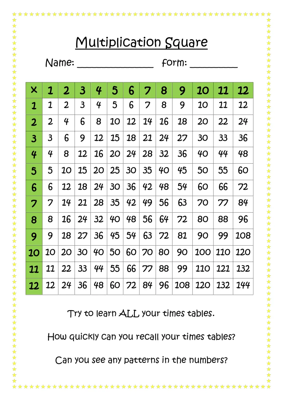 Multiplication square: filled-in times tables from 1x1 to 12x12 so students can learn facts, recall them and spot patterns