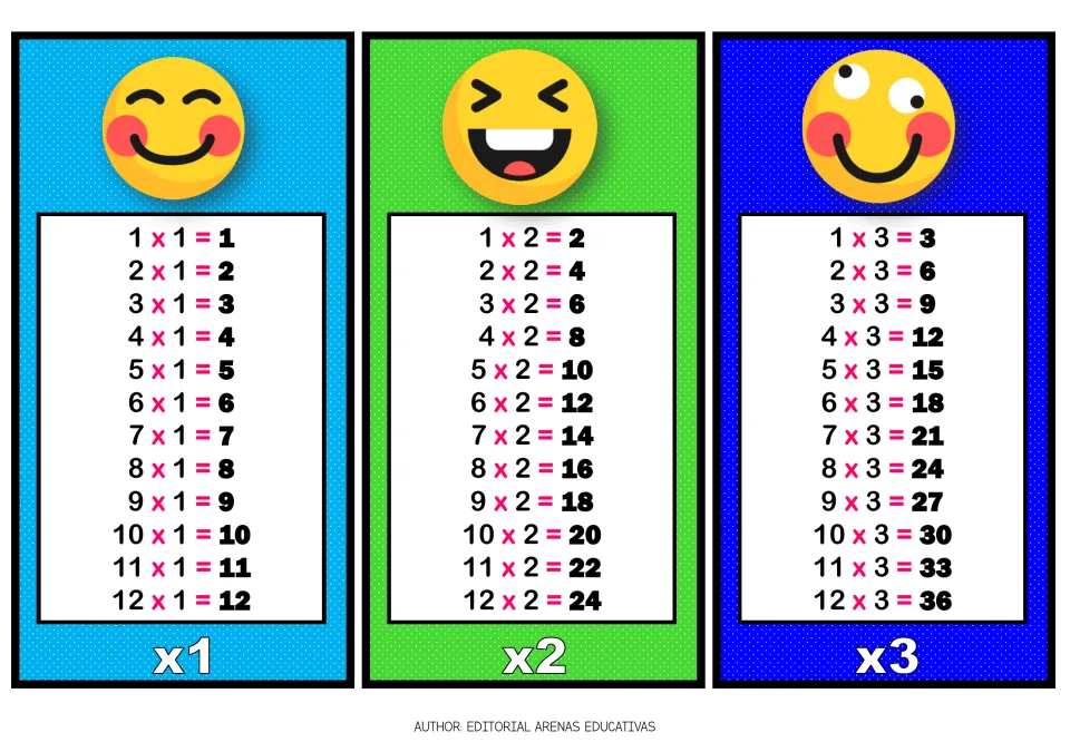 Times tables for 1, 2 and 3: each fact from 1 x 1 to 12 x 3 listed with its product under a smiling or laughing emoji