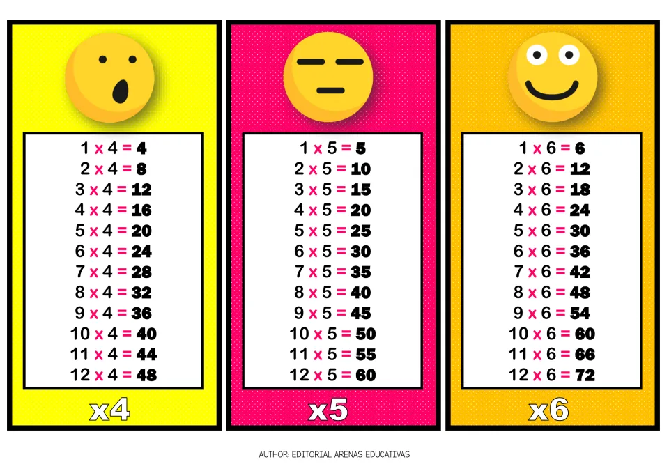 Times tables for 4, 5 and 6: facts from 1 x 4 to 12 x 6 = 72, each under a surprised, expressionless or smiling emoji