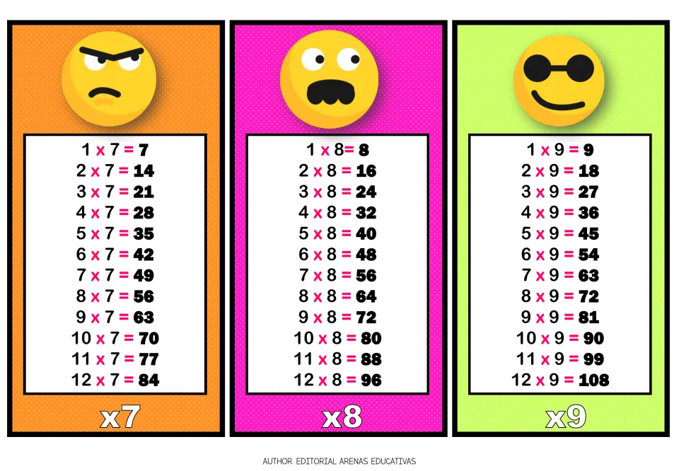 Times tables for 7, 8 and 9: facts from 1 x 7 to 12 x 9 = 108, each under an angry, shocked or sunglasses emoji