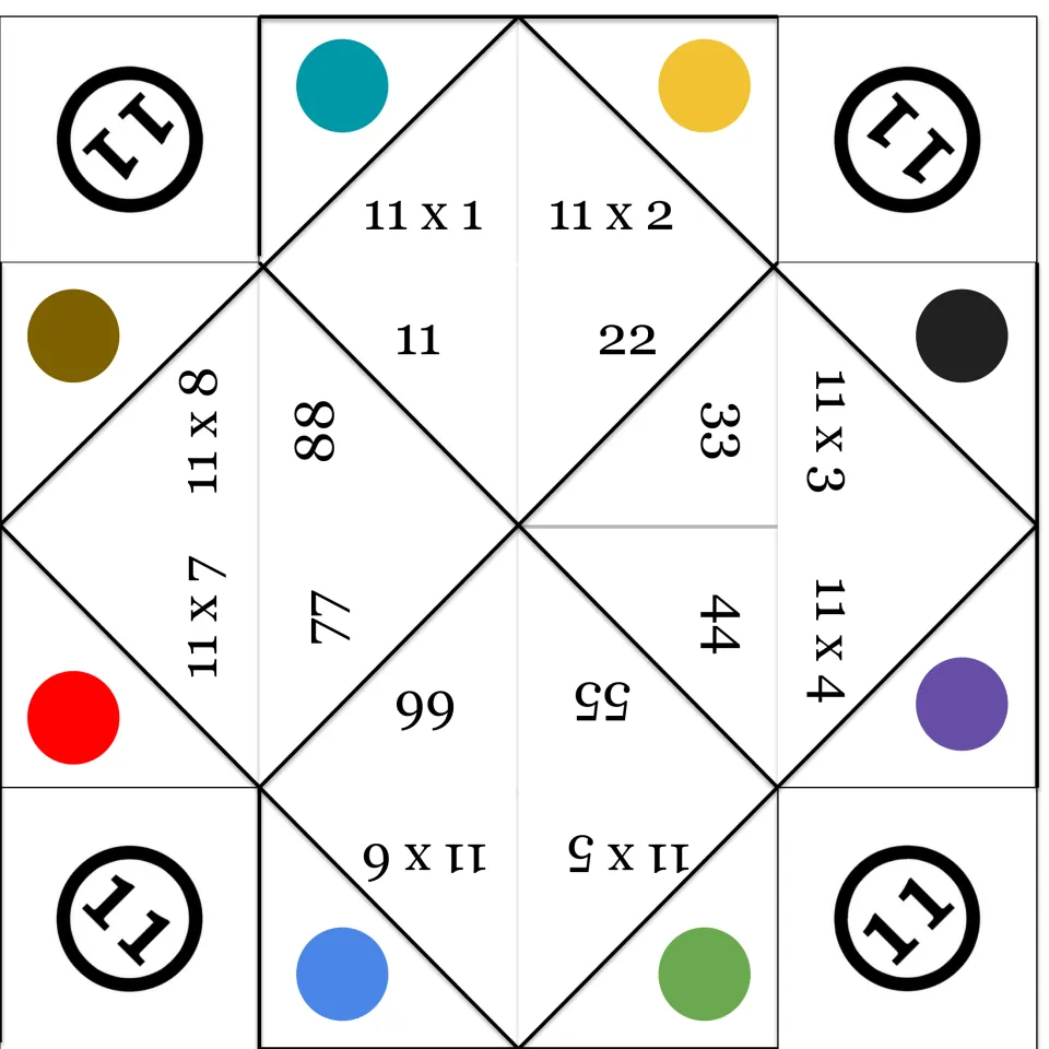 Multiplication fortune teller for 11s fact practice: 11 × 1 through 11 × 8, with answers from 11 to 88.