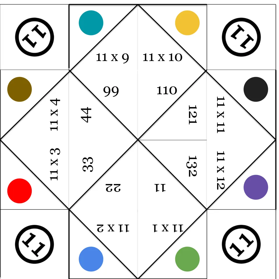 Multiplication fortune teller for 11s fact practice: 11 × 9 through 11 × 12 and 11 × 1 through 11 × 4, with answers.