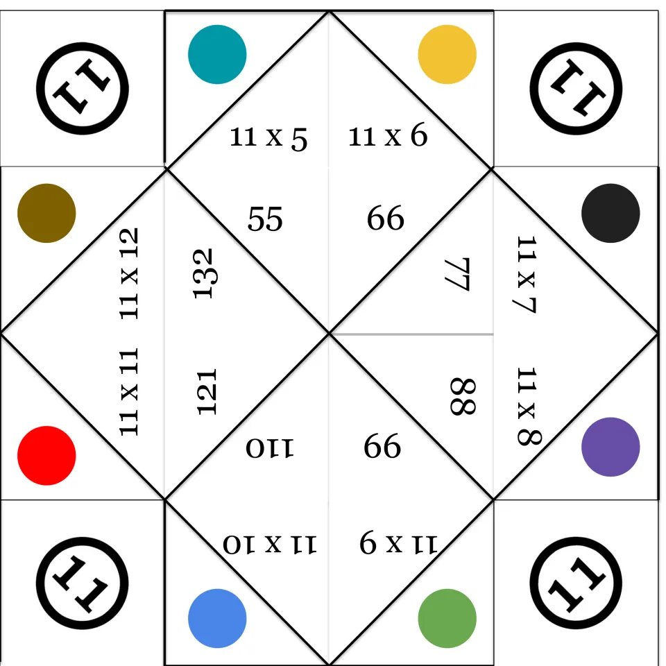 Multiplication fortune teller for 11s fact practice: 11 × 5 through 11 × 12, with answers from 55 to 132.