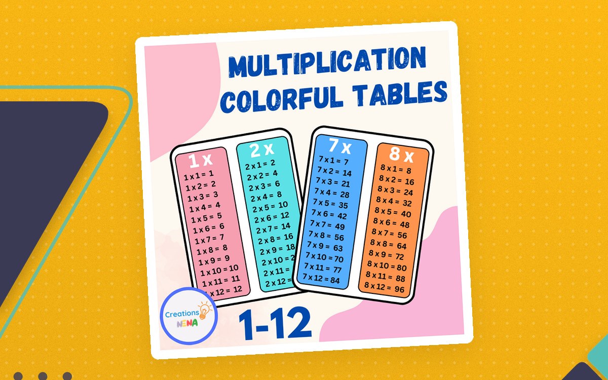 Multiplication Tables Posters – Times Tables 1 to 12 preview